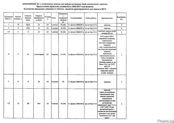Тельфера электрические