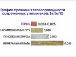 Утеплитель напыляемый Teplis/1000 мл. (Расход на 2 м2) - фото 6